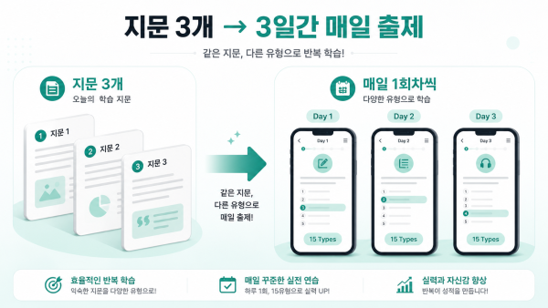 지문 3개 → 3일간 매일 출제