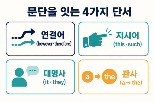 문단을 잇는 4가지 단서
