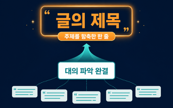 수능 영어 제목 추론하기 — 주제에 필자의 톤을 입히는 법